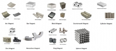 Shape Categories of Permanent Magnet