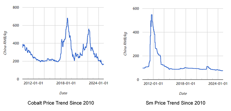 SmCoRawmaterialtrendst_01.png