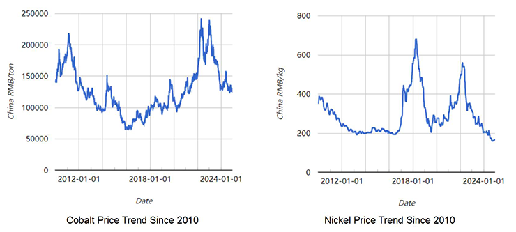 Alnico-rawmaterialtrends_01.png