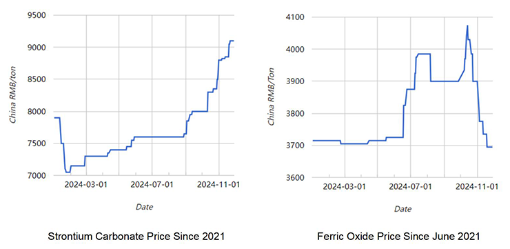 Ferrite-rawmaterialtrends_01.png