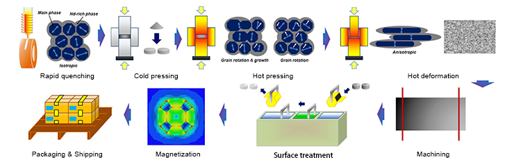 Hot-pressed-magnet-manufacturing-process.png